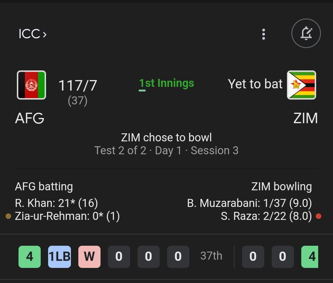 Zimbabwe vs Afghanistan 2nd Test Live Score 